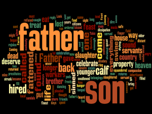 Parable of the Prodigal Son Word Cloud